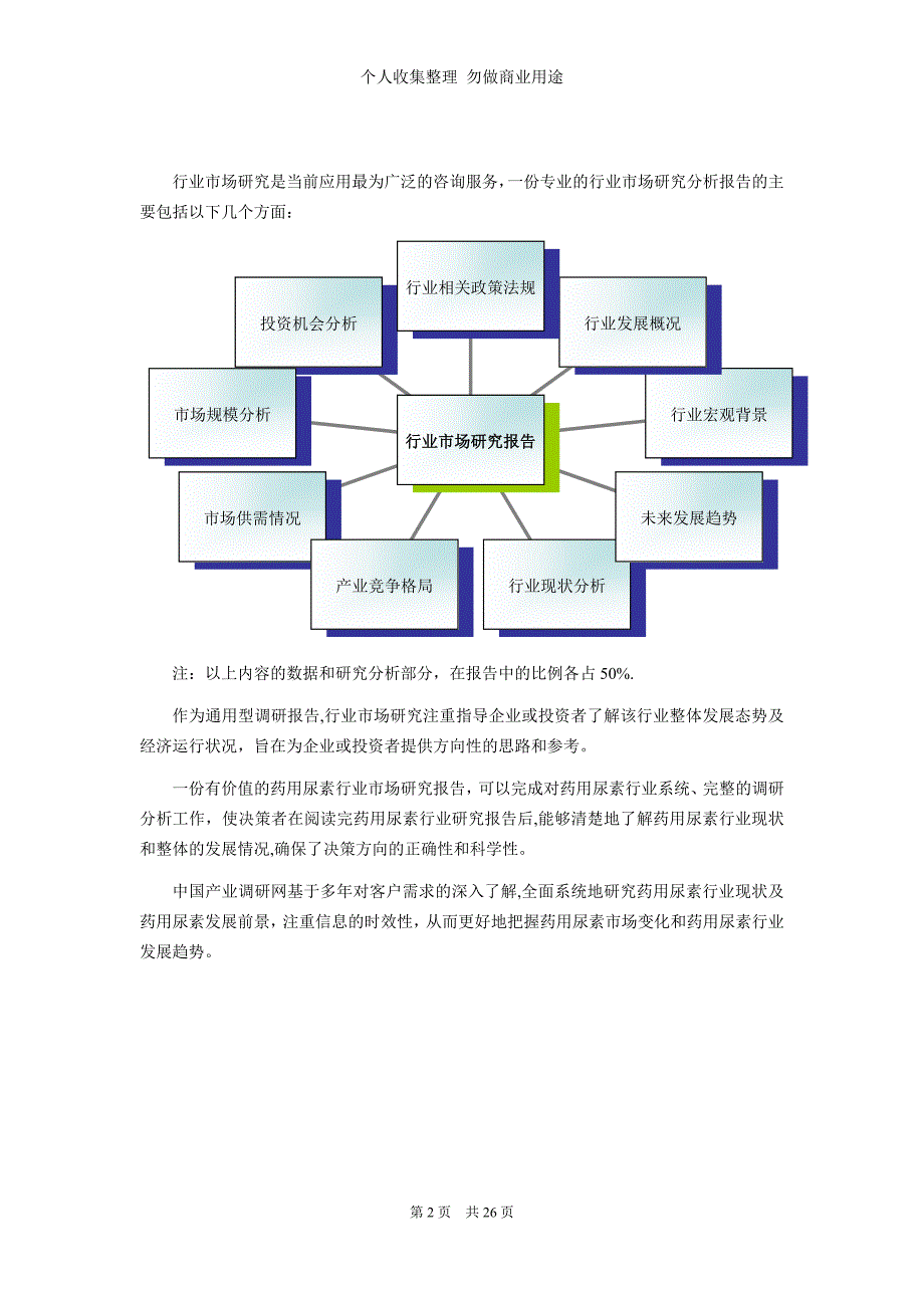 药用尿素行业现状与前景分析_第2页