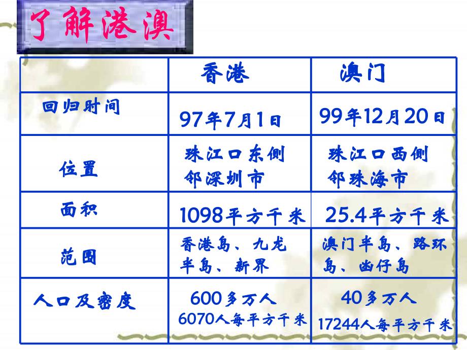 初中地理课件：香港和澳门_第3页