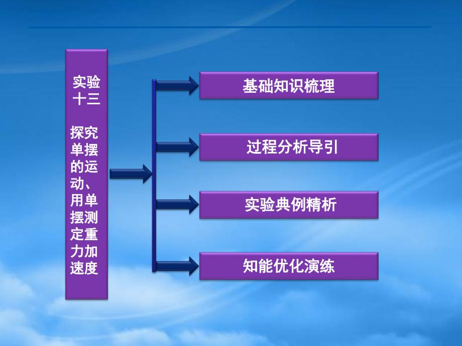 高考物理 实验十三探究单摆的运动、用单摆测定重力加速度复习课件 沪科（通用）_第2页