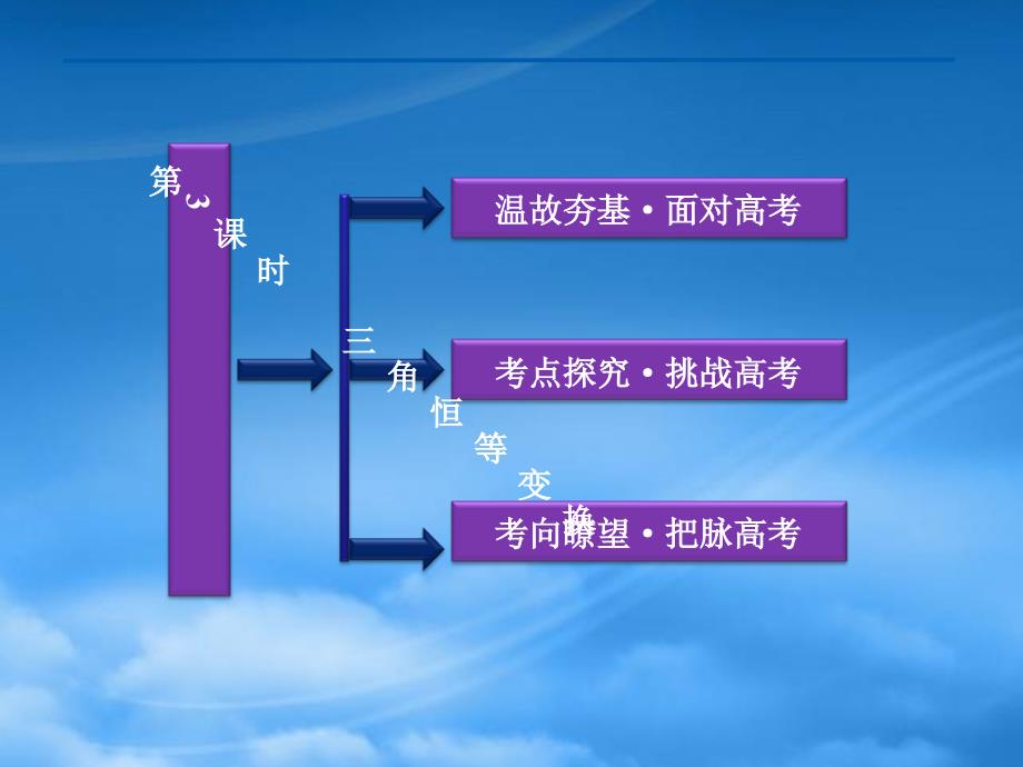 【优化方案】高考数学总复习 第3章第3课时三角恒等变换精品课件 文 新人教A（通用）_第2页