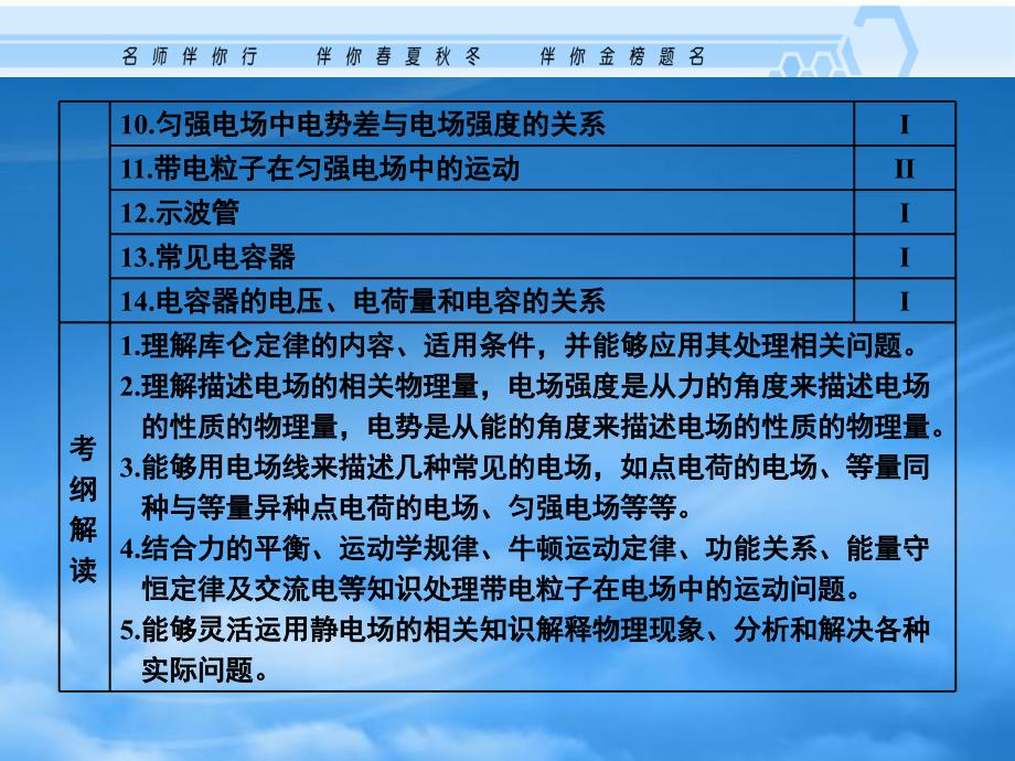 高考物理一轮复习资料 7.1 库仑定律电场力的性质课件 沪科（通用）_第2页