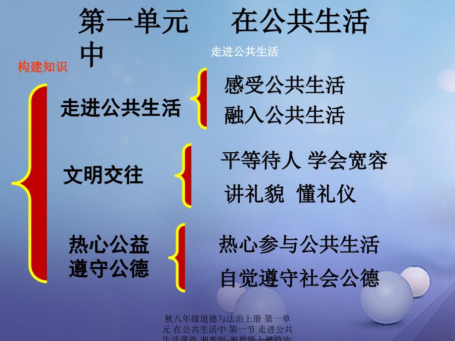 【最新】八年级道德与法治上册 第一单元 在公共生活中 第一节 走进公共生活课件 湘教版-湘教级上册政治课件_第1页