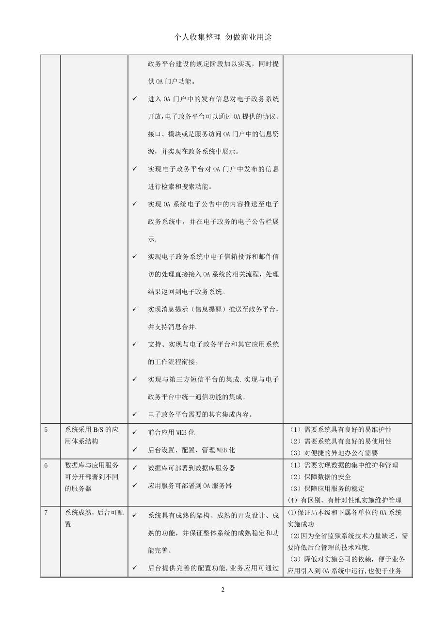 省监狱管理局办公自动化系统(OA)_第2页