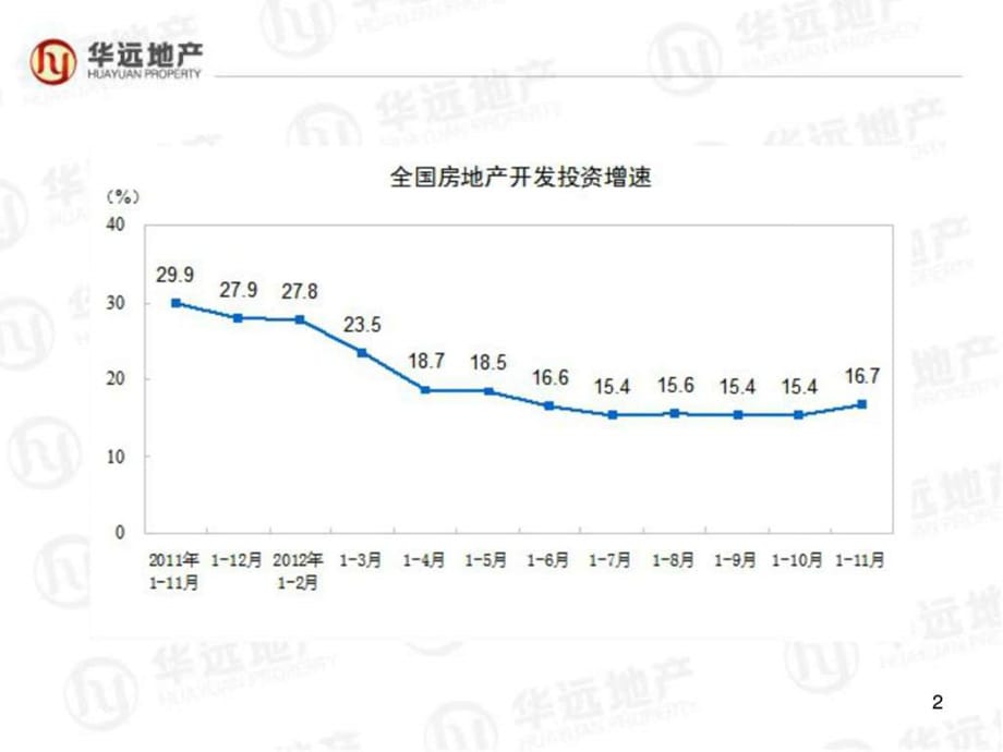 绝版经典影响房地产发展的两大因素_第2页