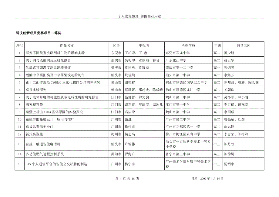 第22届广东省青少年科技创新大赛项目成绩_第4页