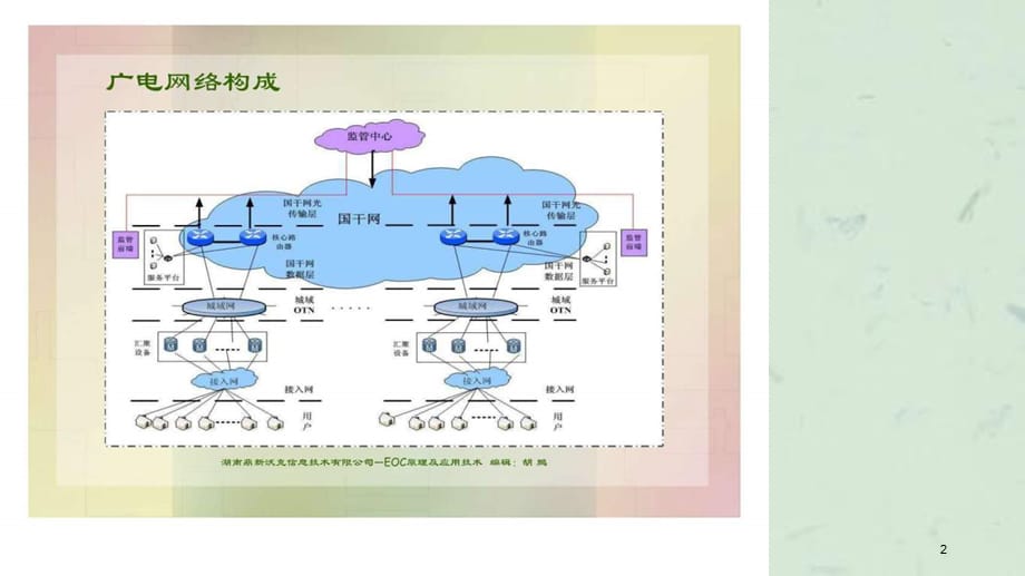 沃克EOC原理及应用技术课件_第2页