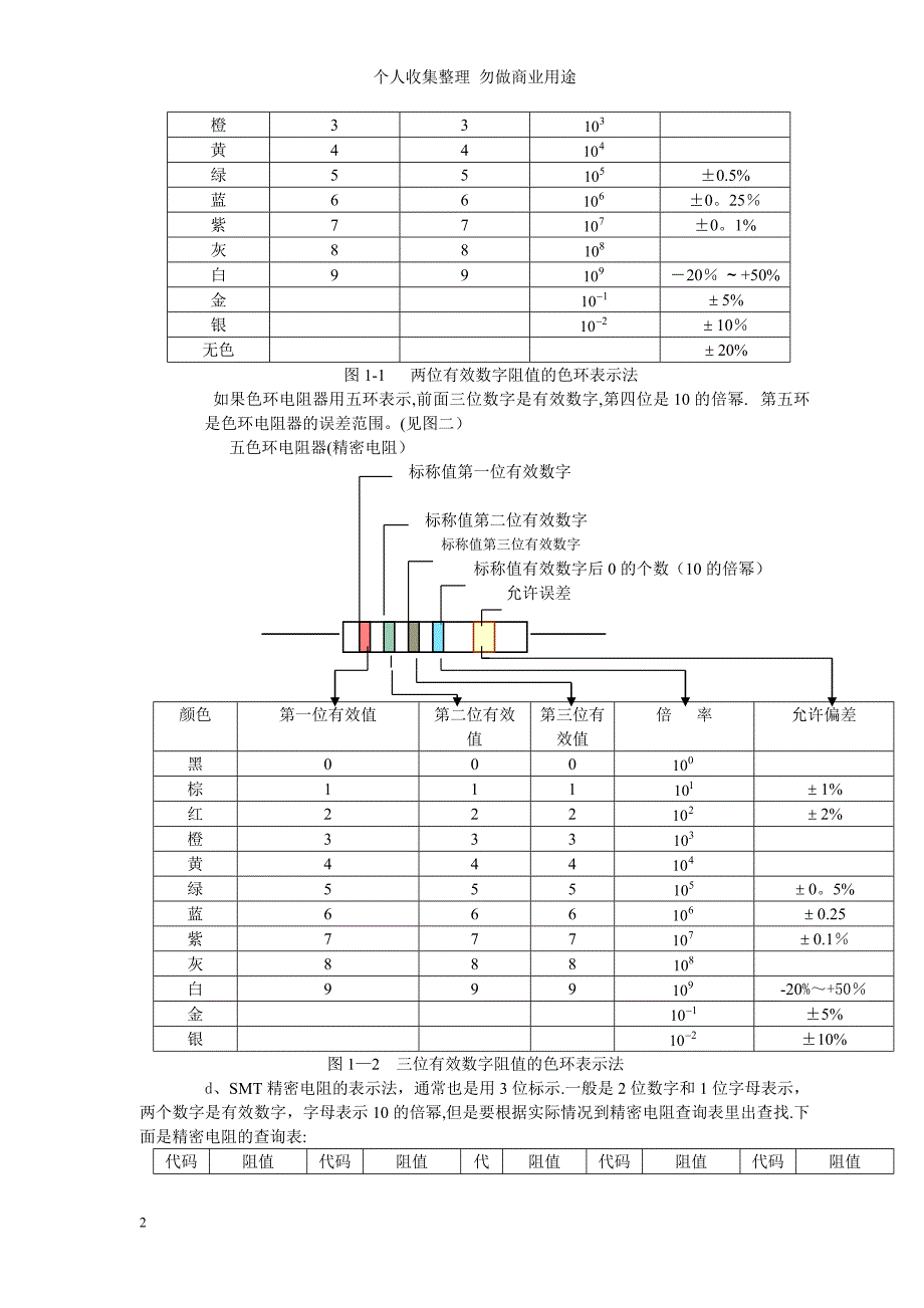 电子元器件综合知识大全【精心制作完整版】_第2页