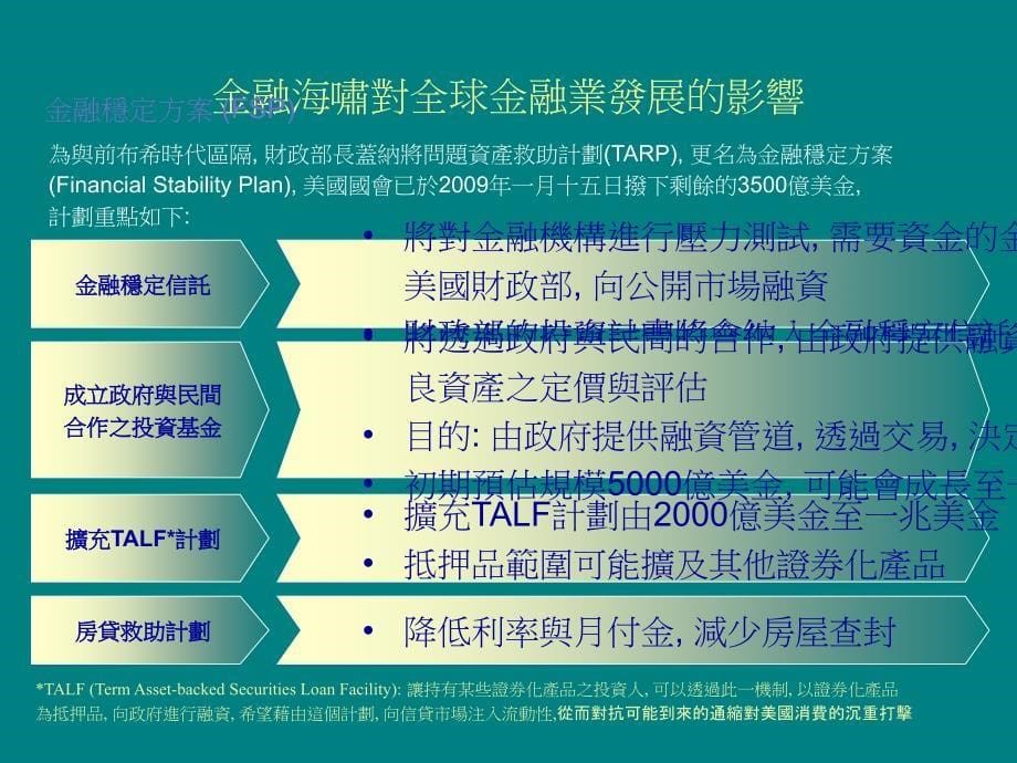 金融海啸席卷全球 台湾金融业挑战及未来发展方向_第5页