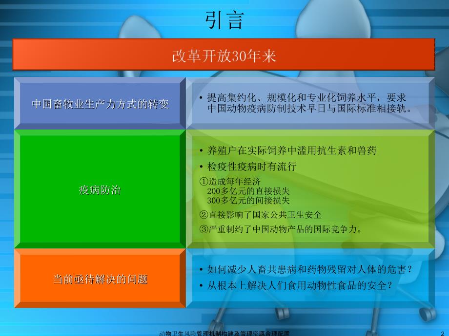 动物卫生风险管理机制构建及管理资源合理配置的初探课件_第2页