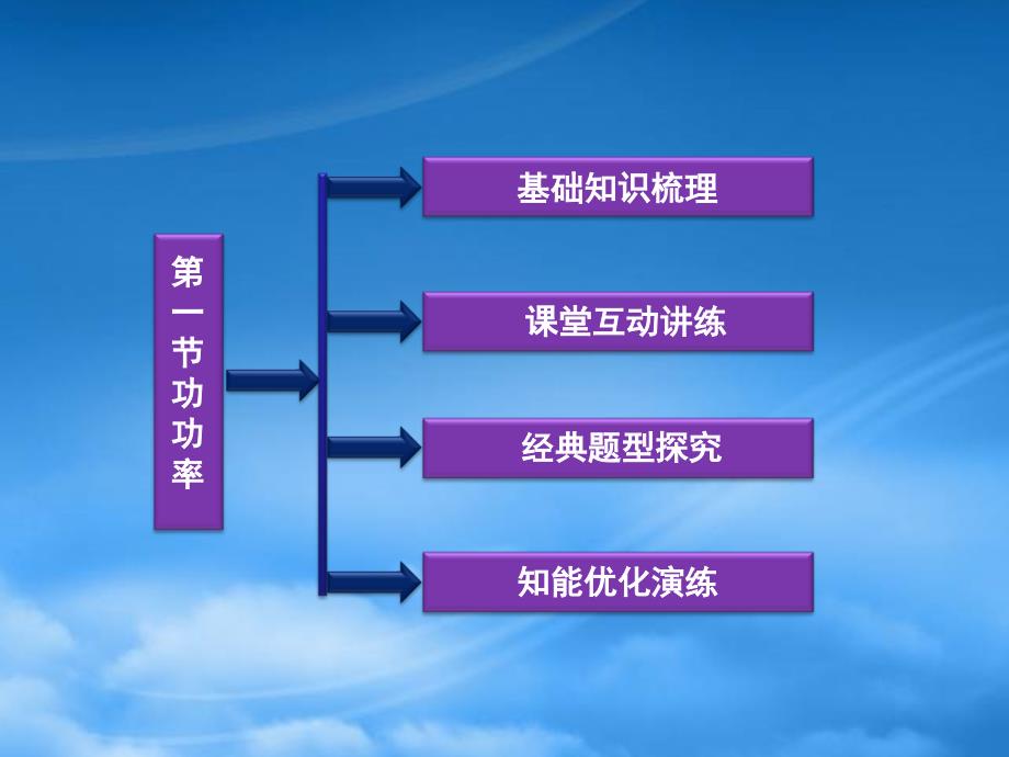 高考物理复习 第5章第一节功 功率课件 沪科（通用）_第2页