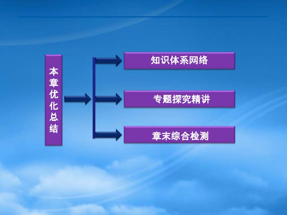 【优化方案】高中数学 第3章本章优化总结课件 新人教B必修5（通用）_第2页