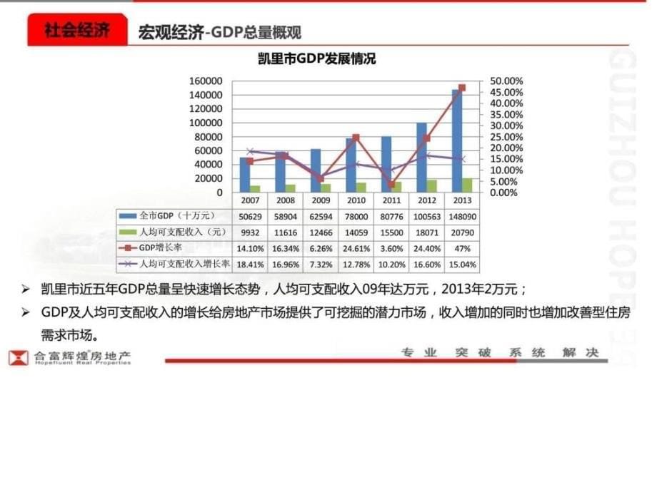 凯里房地产市场专案_第5页