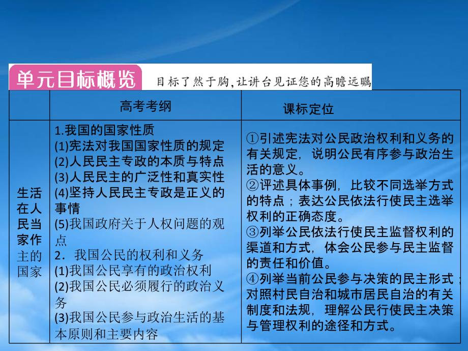 高考政治一轮复习 第一单元 公民的政治生活精品课件（通用）_第2页