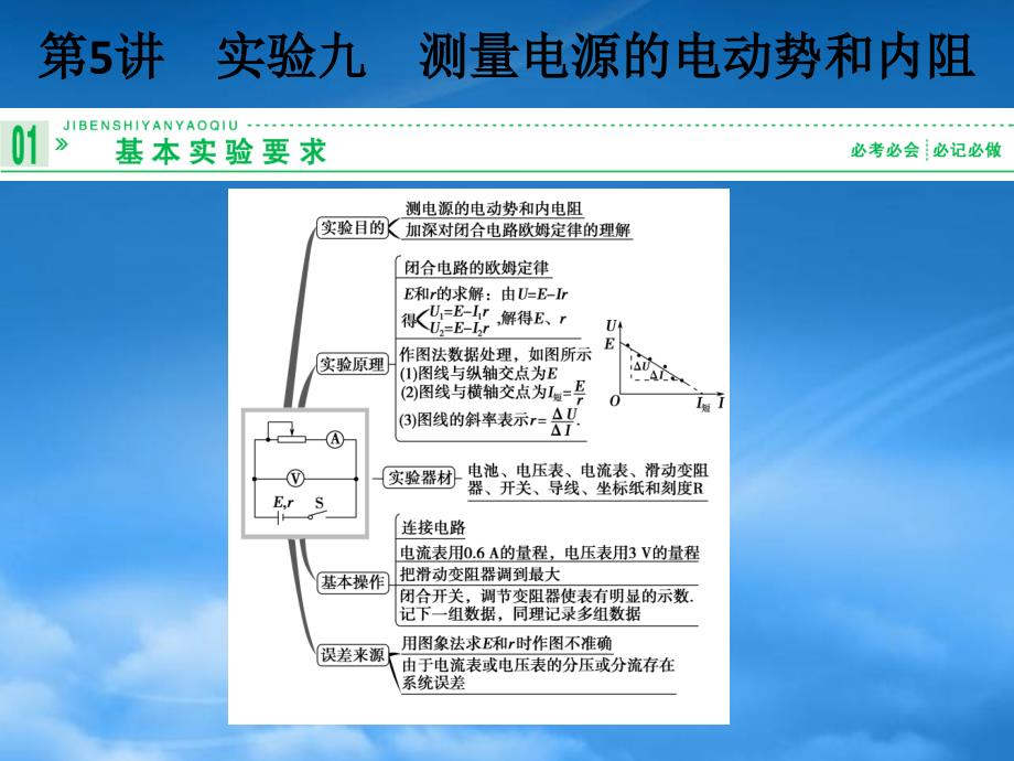 高考物理一轮复习 7.5 实验九 测量电源的电动势和内阻课件 新课标（通用）_第1页