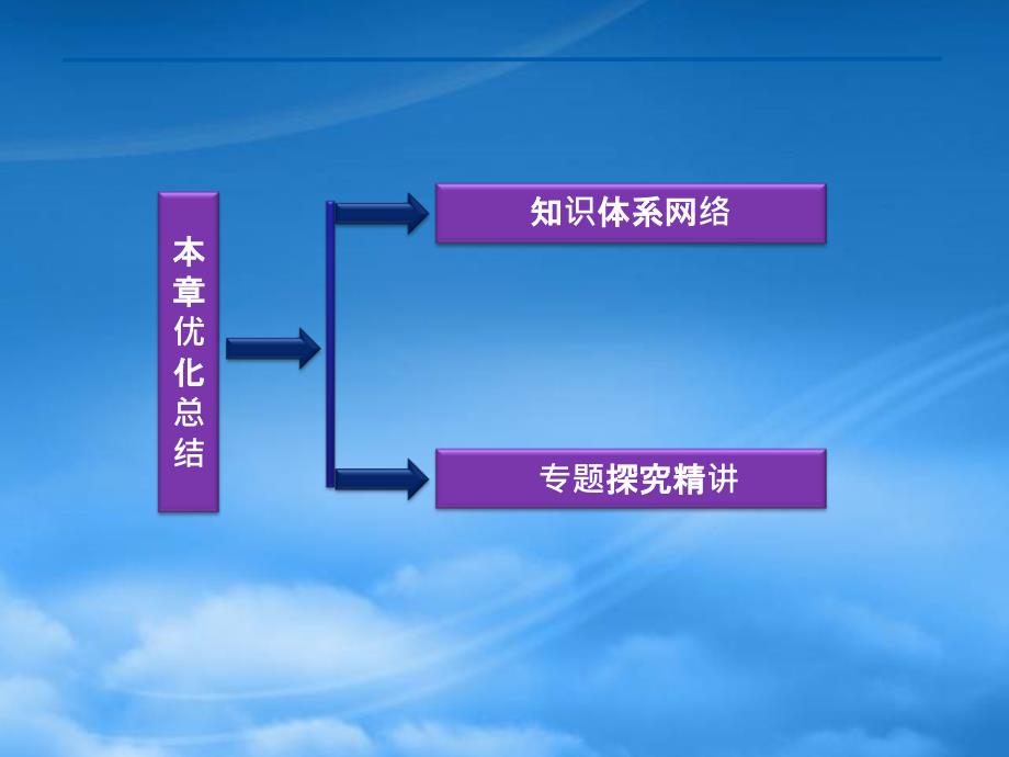 【优化方案】高中数学 第一章本章优化总结课件 新人教A必修5（通用）_第2页