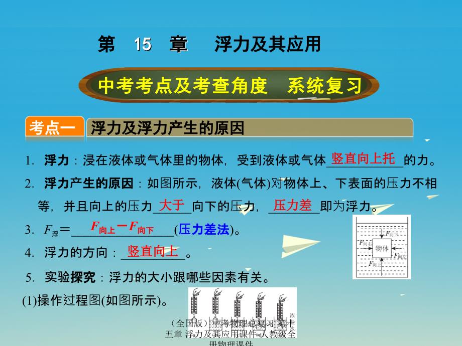 【物理总复习 第十五章 浮力及其应用课件_第1页