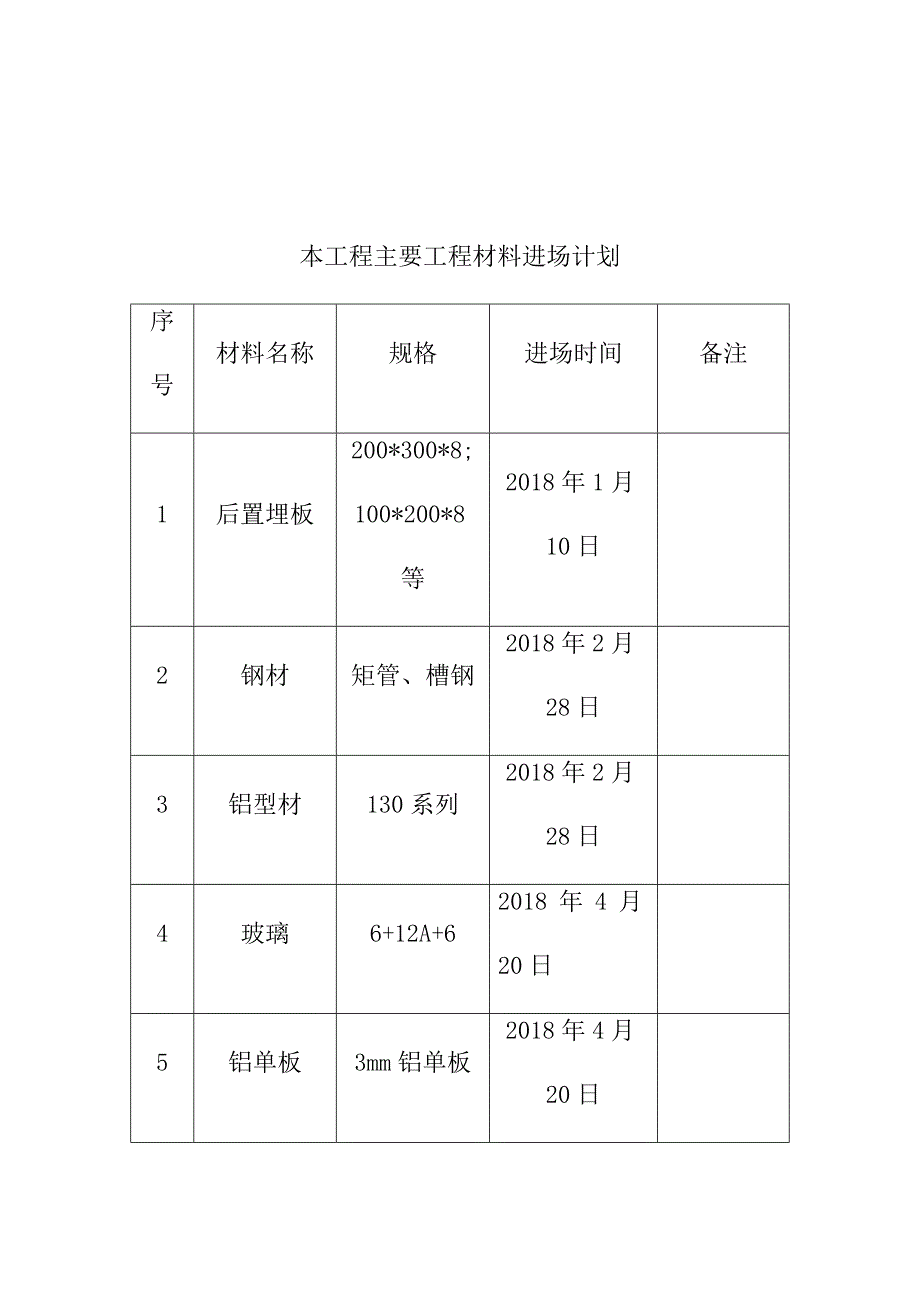 幕墙工程施工计划_第4页