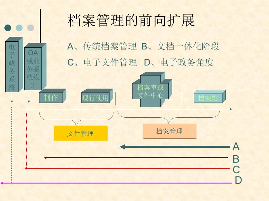 [精选]从档案管理理论与实践发展关系探讨_第4页