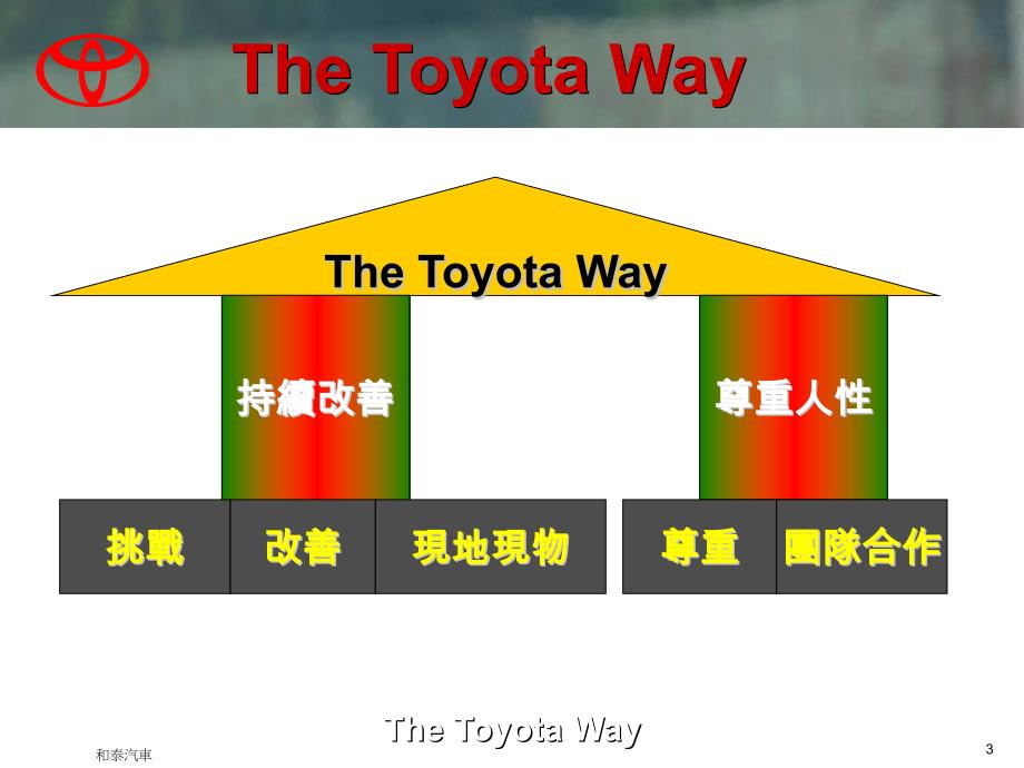 [精选]TOYOTA_WAY_台湾和泰汽车的内训教材_第3页