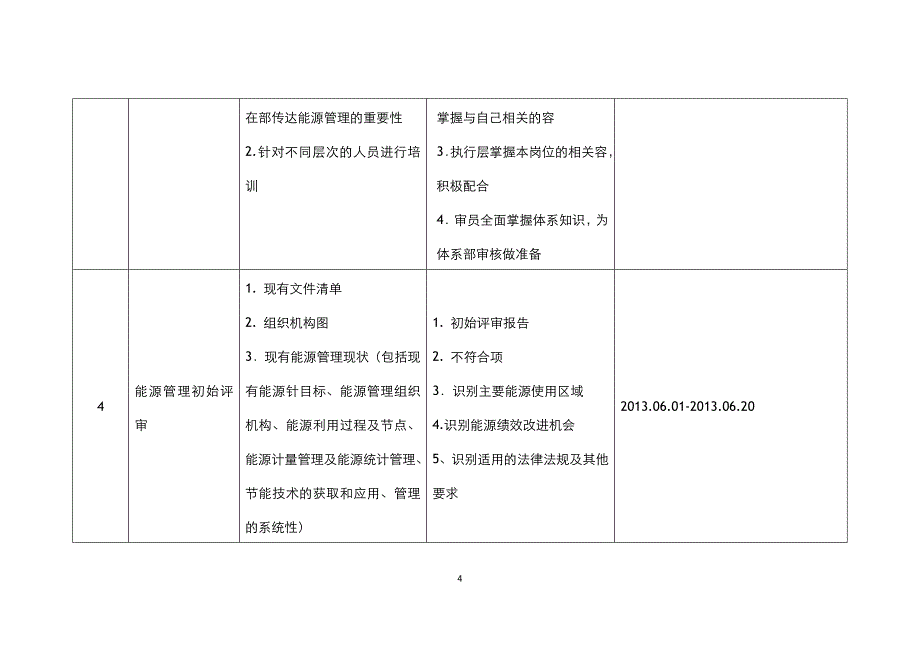 能源管理体系工作的方案_第4页