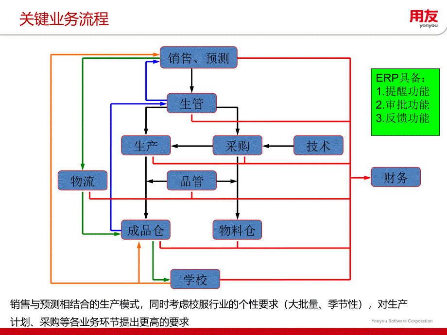 U8场景演练模板_第4页