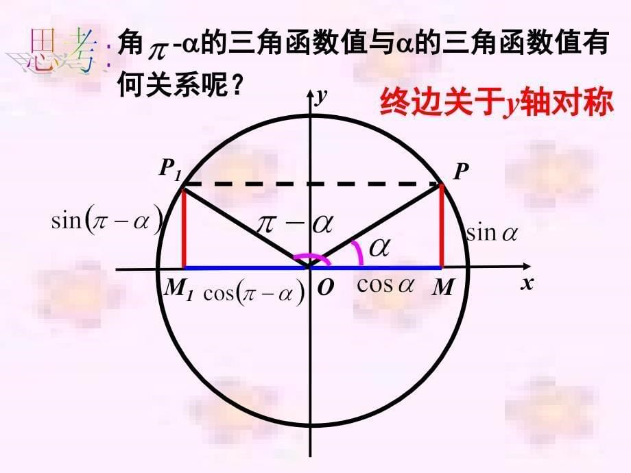 人教高中数学必修四1.3三角函数的诱导公式 课件_第5页