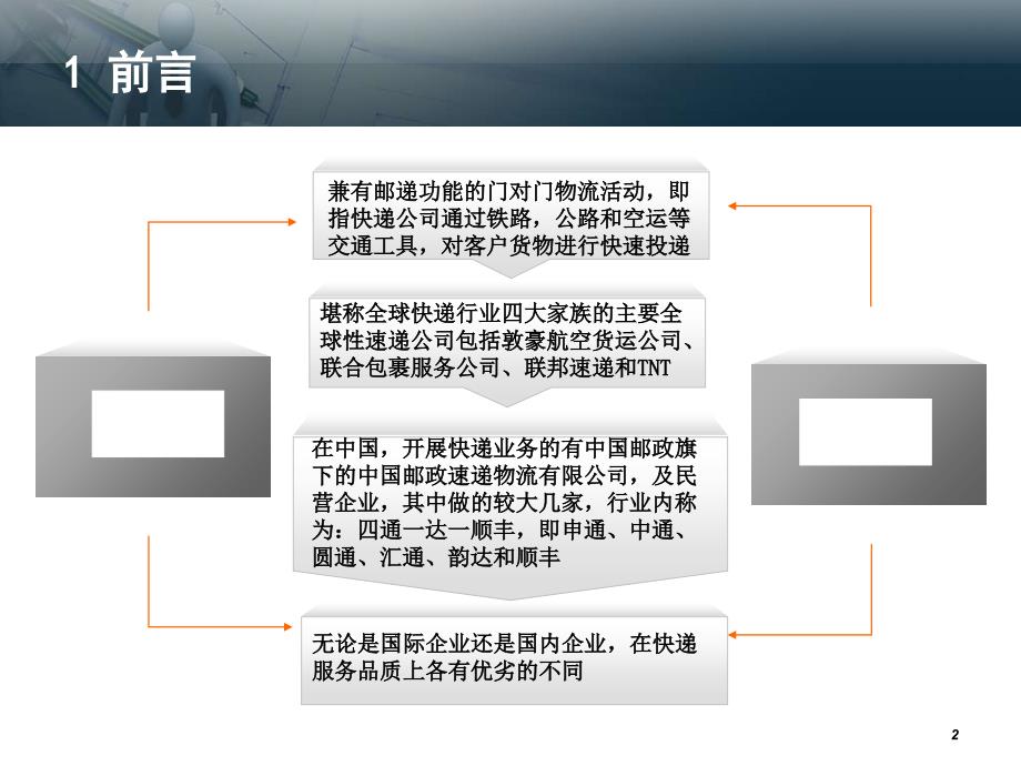 泰州市快递行业现状的研究报告(PPT 32页)_第2页