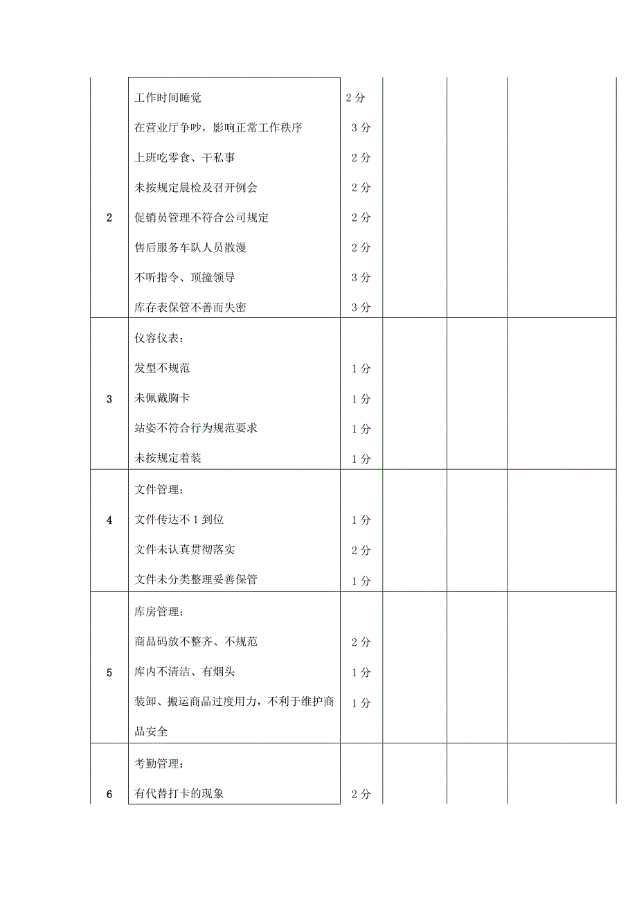 国美公司门店管理制度_第3页