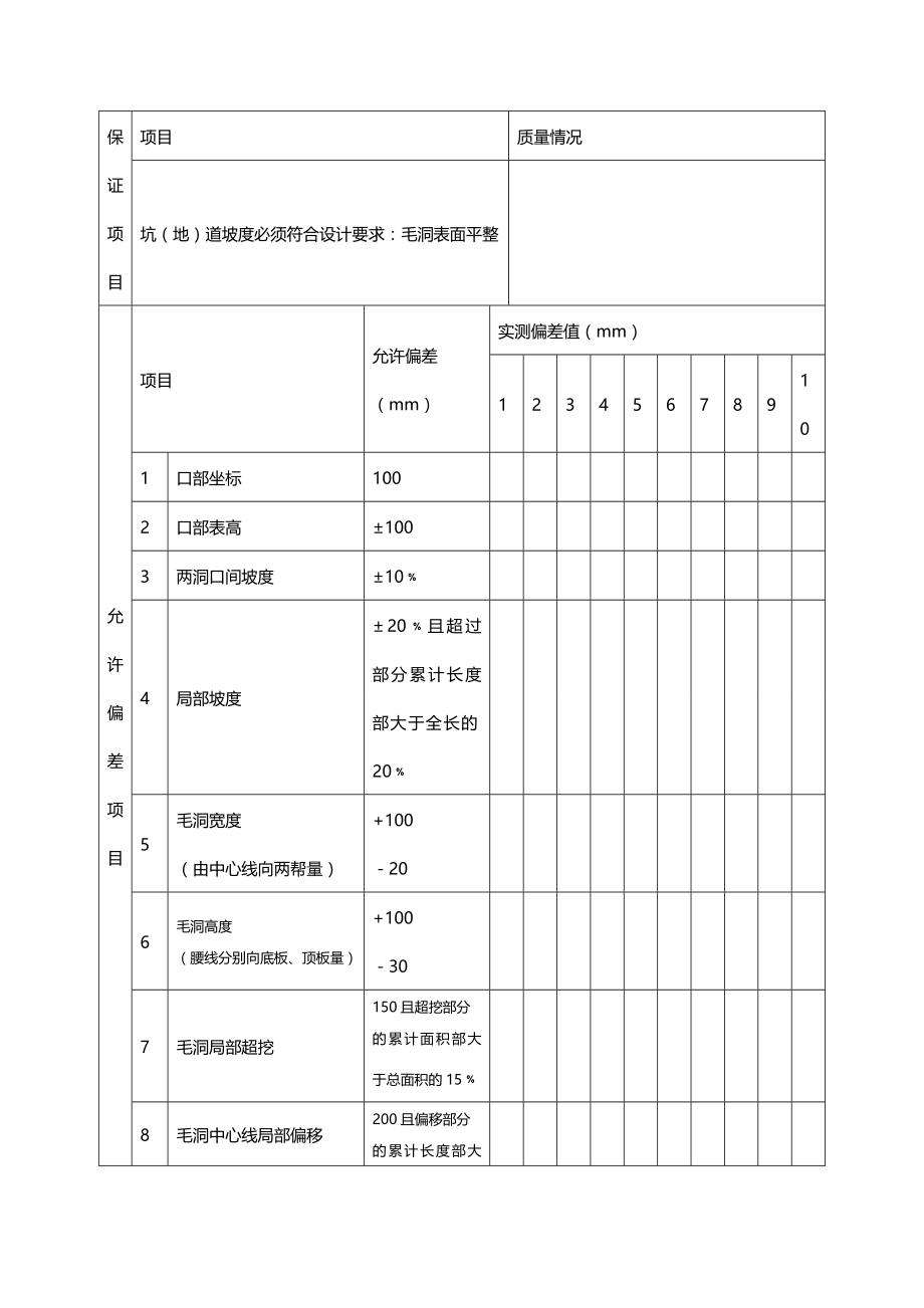 [工程制度与表格]建筑人防工程安装讲义表格secret_第4页