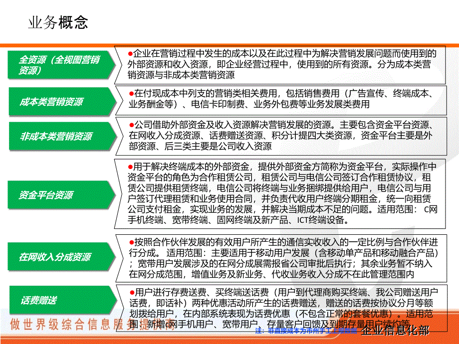 某公司全资源视图与全资源分析评估平台总体方案(PPT 40页)_第2页