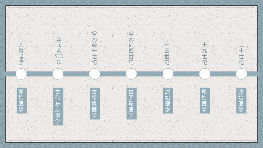 世界医学发展史医学教学课件PPT模板_第3页