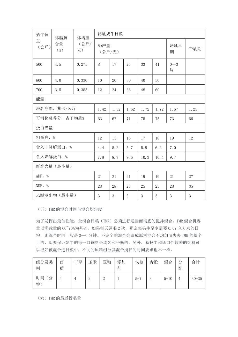 奶牛养殖之全混合日粮（TMR）技术_第3页