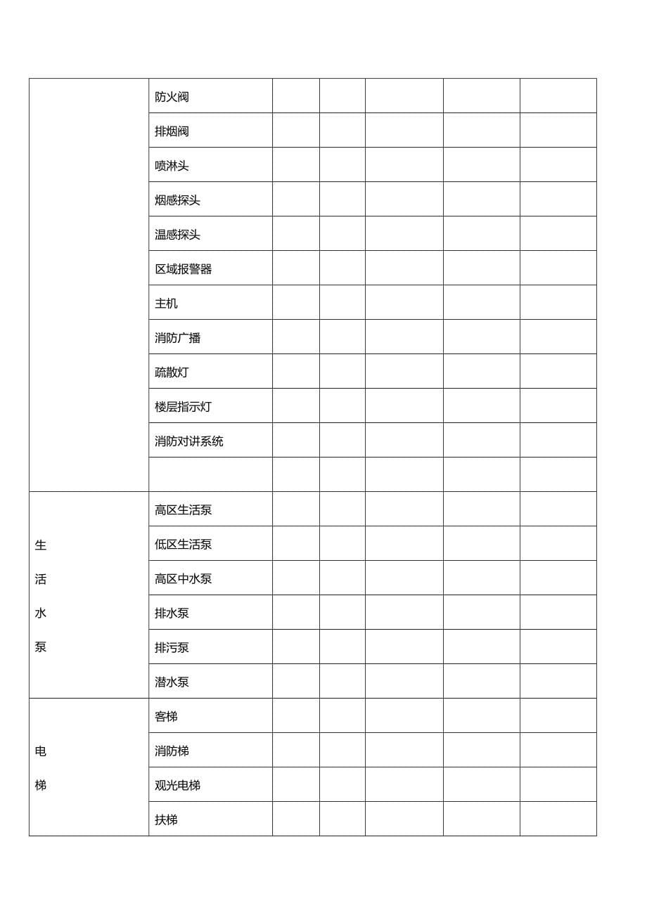 [物业公司管理]某某新城物业管理方案DOC190页_第5页