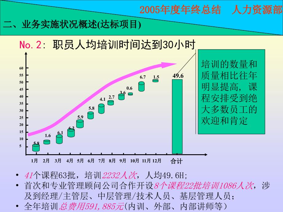 某公司年度人力工作总结(PPT 35页)_第3页