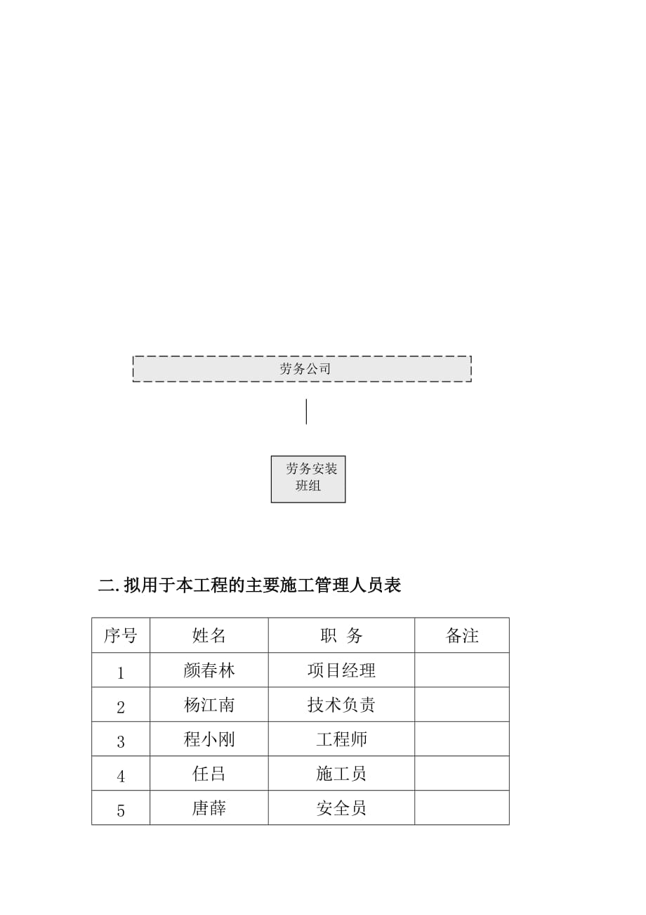 幕墙工程劳动力计划方案_第2页