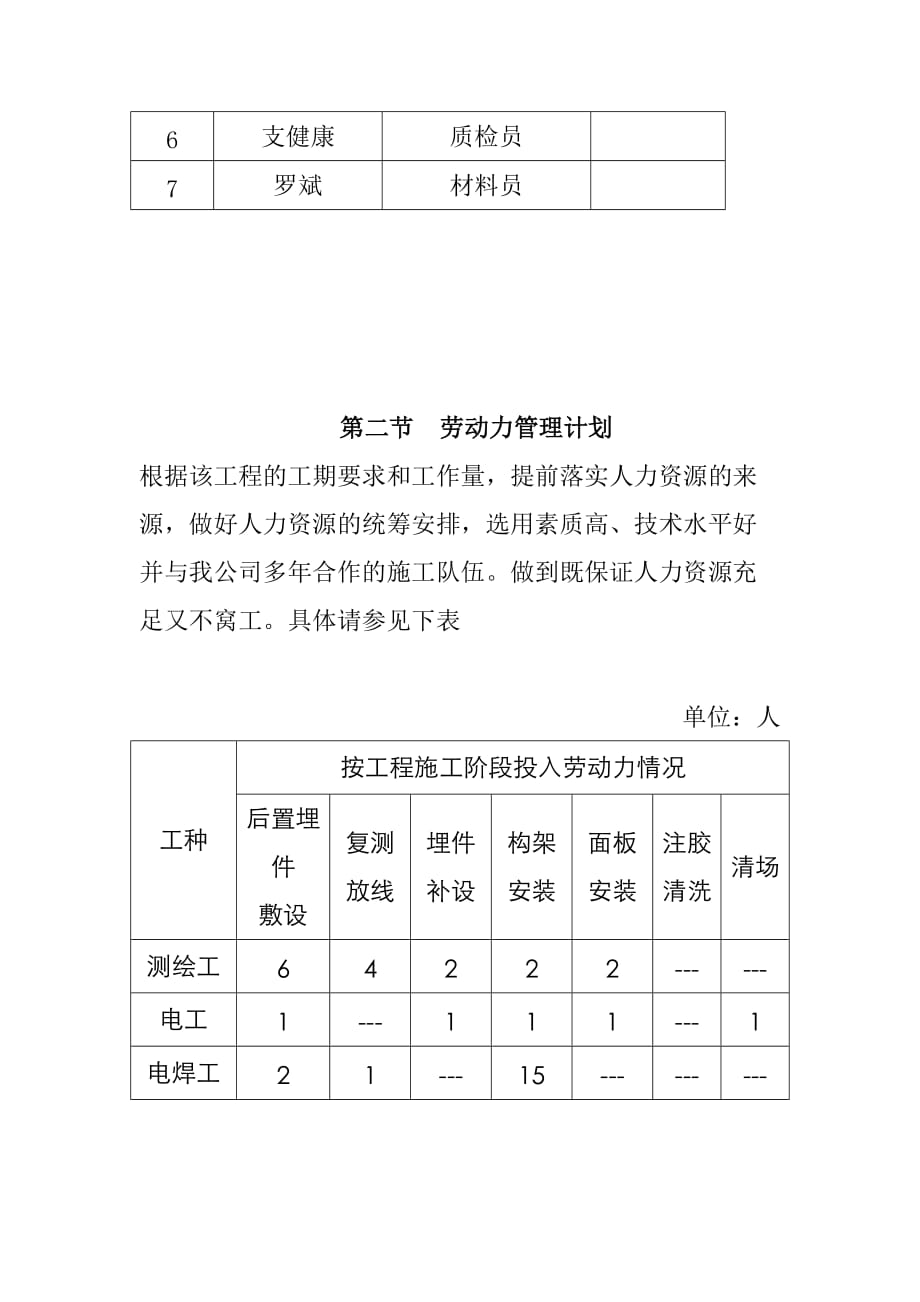 幕墙工程劳动力计划方案_第3页