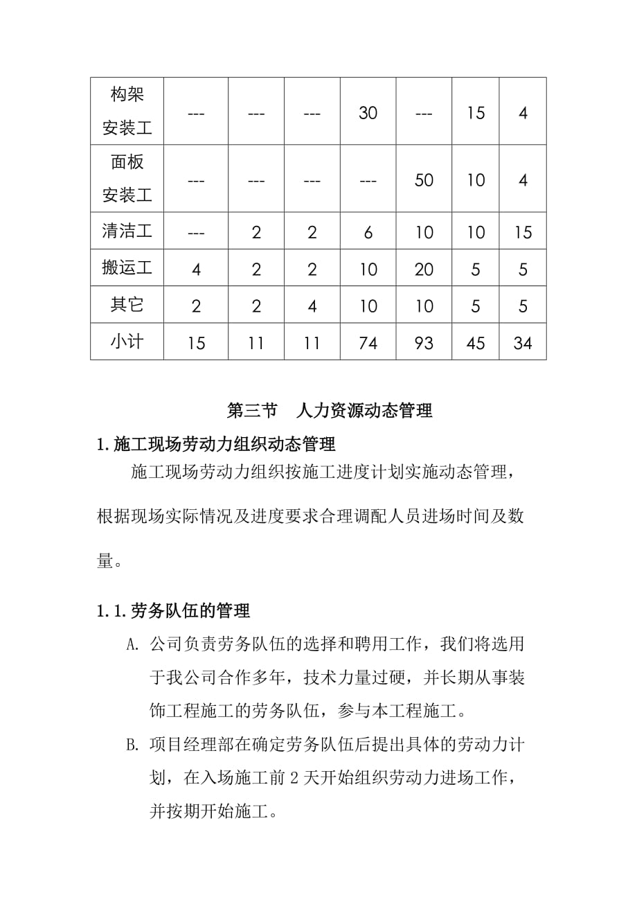 幕墙工程劳动力计划方案_第4页