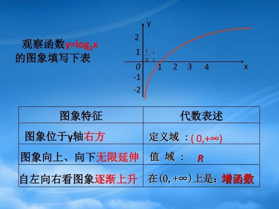 江西省吉安市永丰中学高中数学 3.5.2对数函数的图像和性质（1）课件 北师大必修1（通用）_第5页