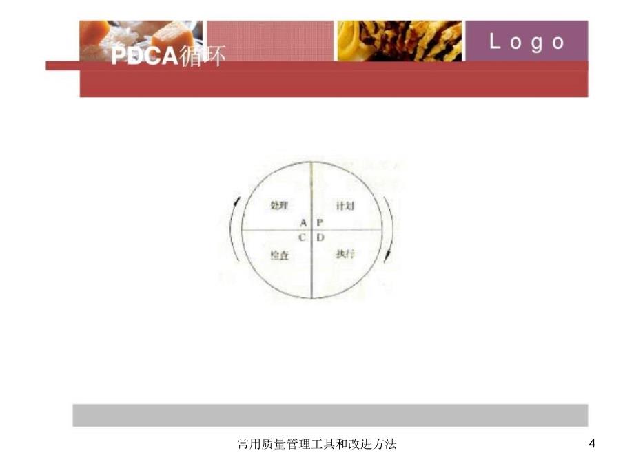 常用质量管理工具和改进方法课件_第4页