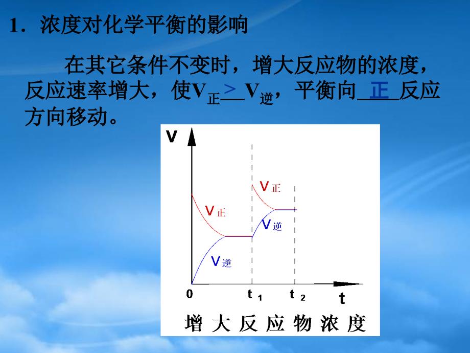 江苏省南京市高二化学影响化学平衡的条件 人教（通用）_第4页