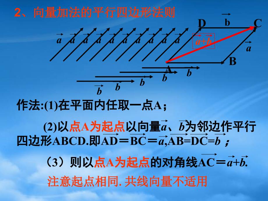 浙江省瓯海区三溪中学高一数学《向量的减法》课件（通用）_第3页