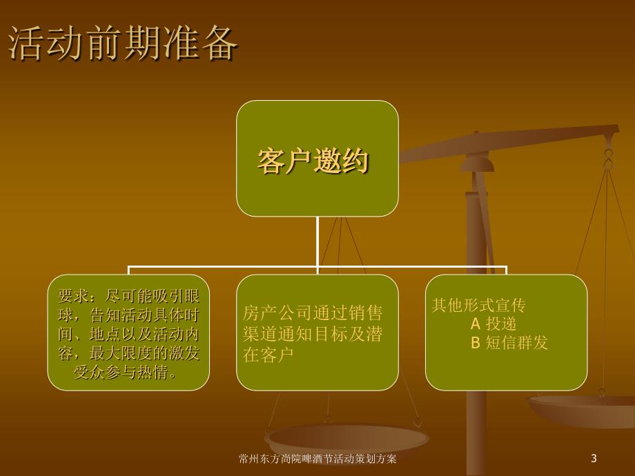 常州东方尚院啤酒节活动策划方案课件_第3页