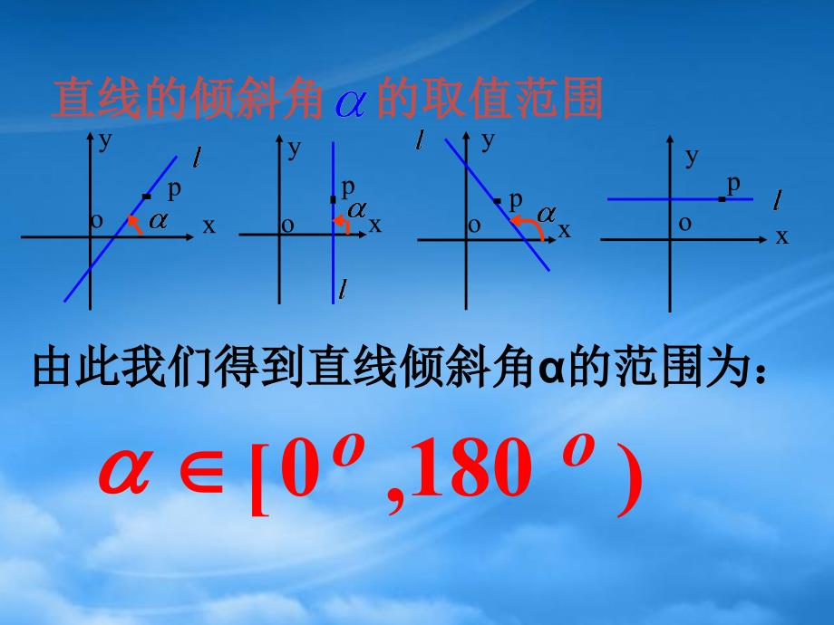 浙江省余姚市 第三章3.1.1倾斜角与斜率 课件人教（通用）_第4页