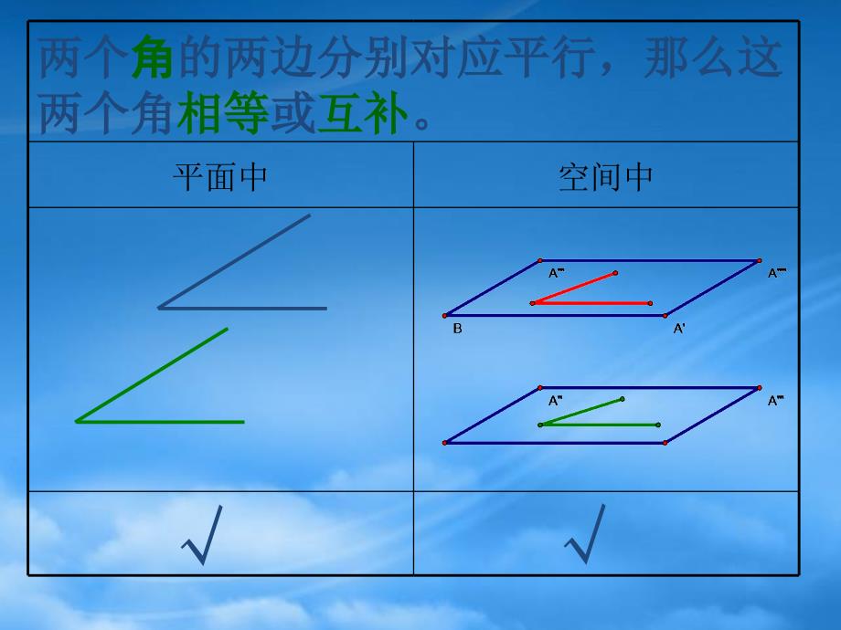 福建省建瓯市高一数学《平面与平面垂直的性质》课件（通用）_第4页