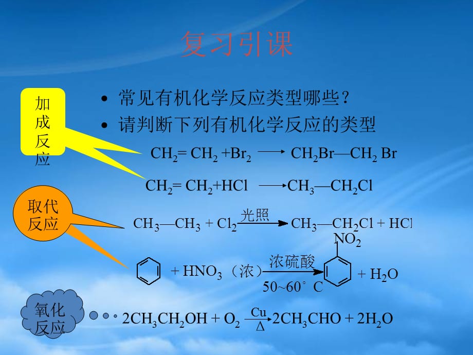 高中化学 2.1.1《有机化学反应的主要类型》课件 鲁科选修5（通用）_第3页