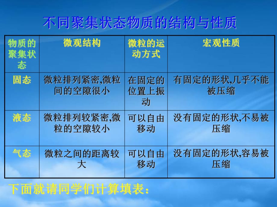 浙江省华维外国语学校高一化学物质的聚集状态 苏教（通用）_第3页