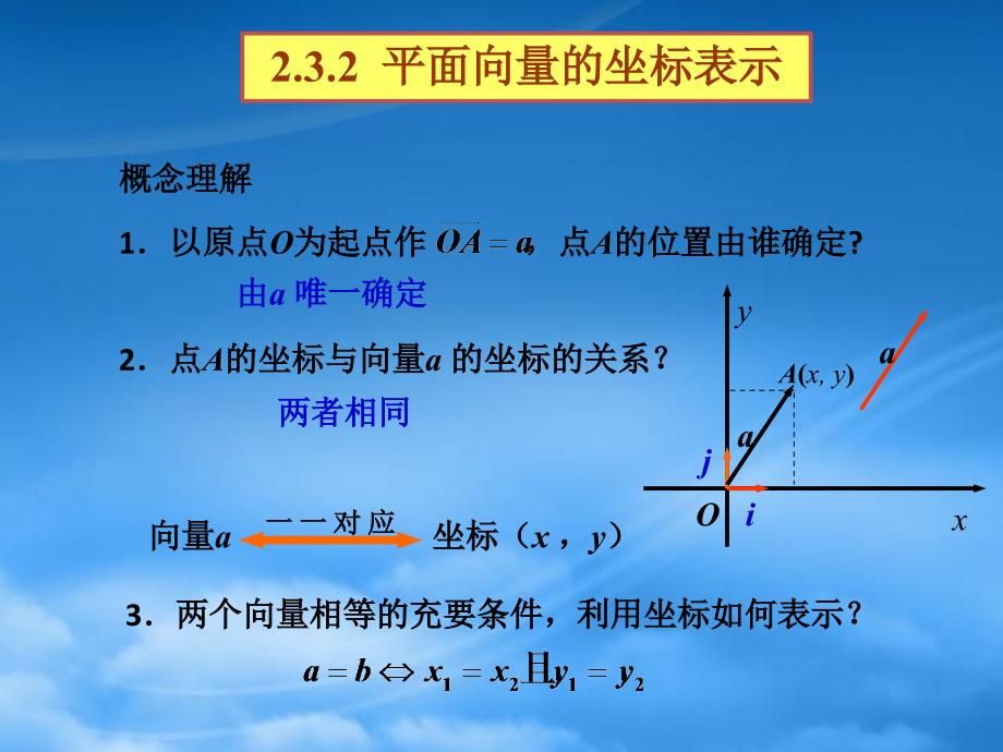 浙江省瓯海区三溪中学高一数学《平面向量的坐标运算》课件（通用）_第3页