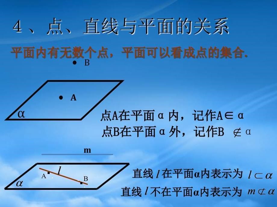 浙江省温州市第十一中学高中数学《平面》课件 新人教A必修2（通用）_第5页