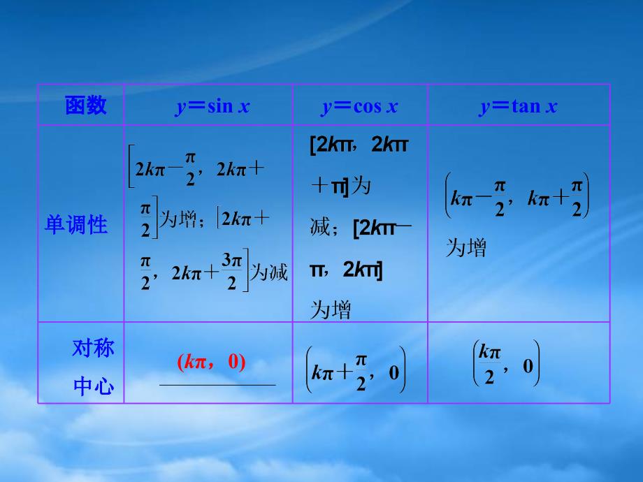 湖南省湘潭凤凰中学高三数学 第三节 三角函数图像与性质复习课件（通用）_第3页