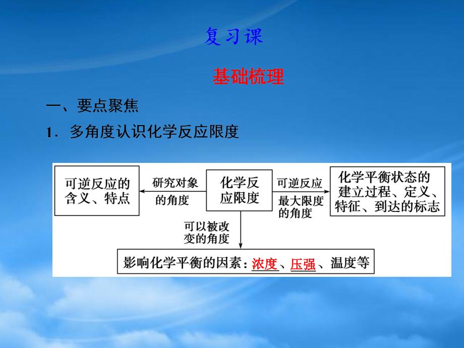 高一化学 第2章 第2节 化学反应的快慢和限度 复习课同步教学案课件 鲁科必修2（通用）_第1页